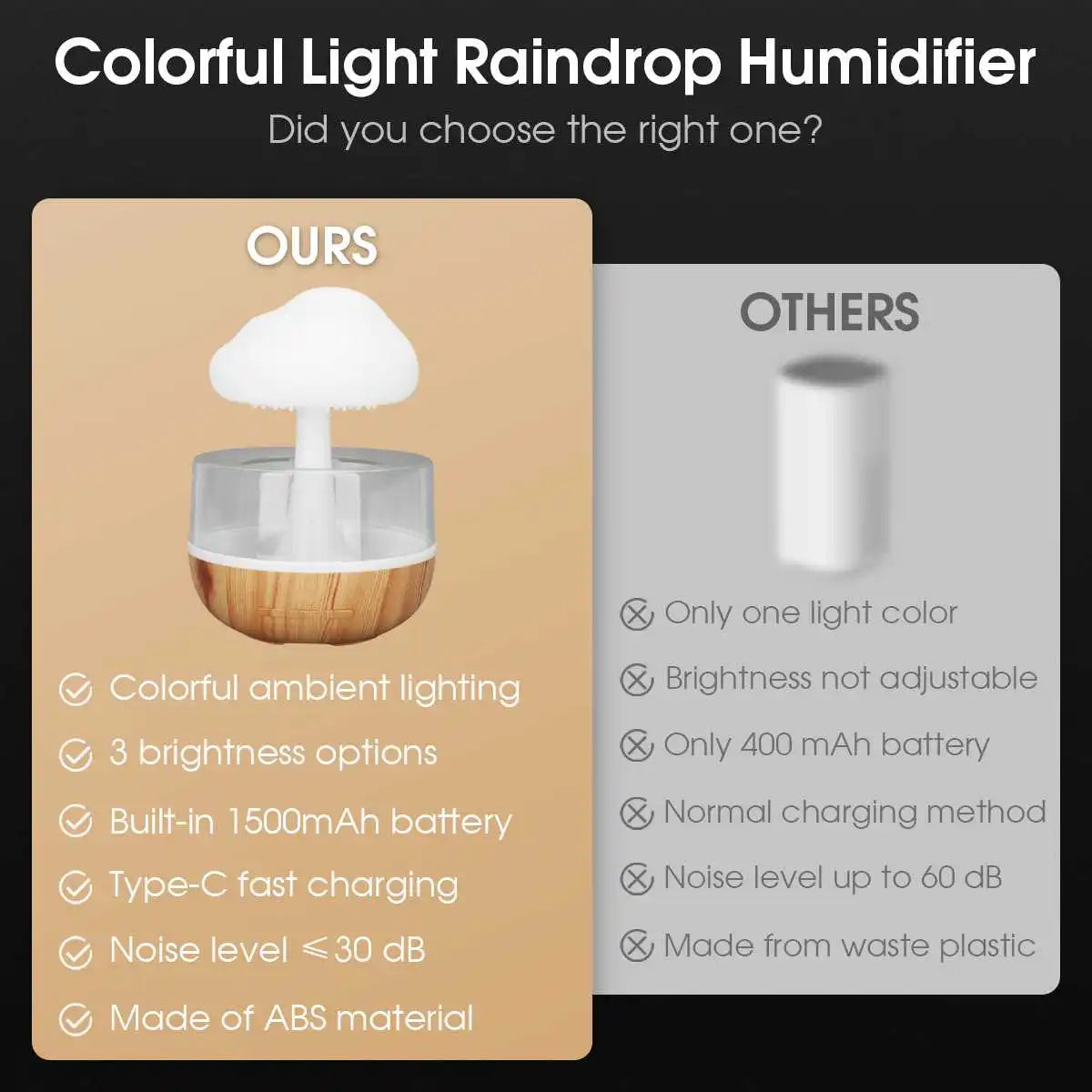 Rain Cloud Humidifier ☁️ | LED Raindrop Ambient Lamp